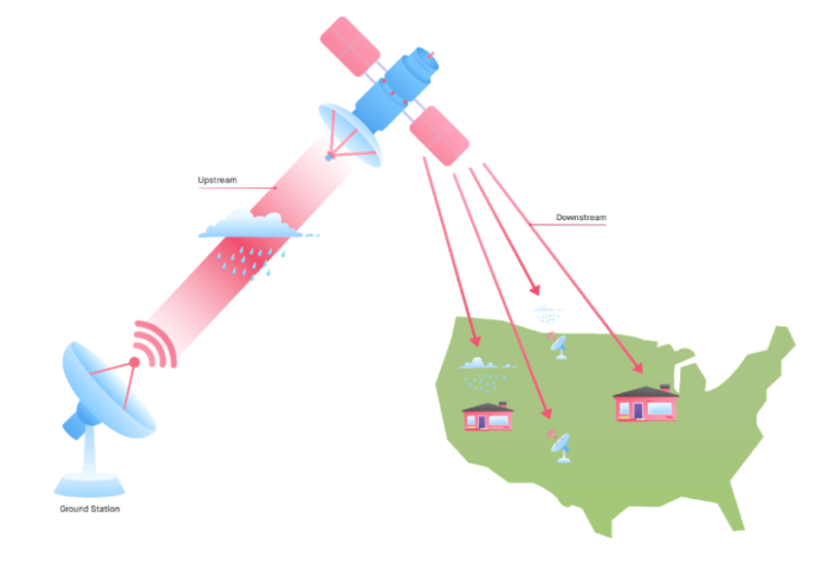 how-the-weather-affects-your-internet-connection-blog-rise